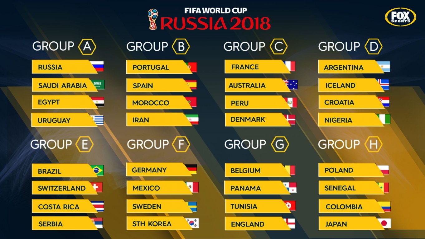 major-event-wc-groups-min