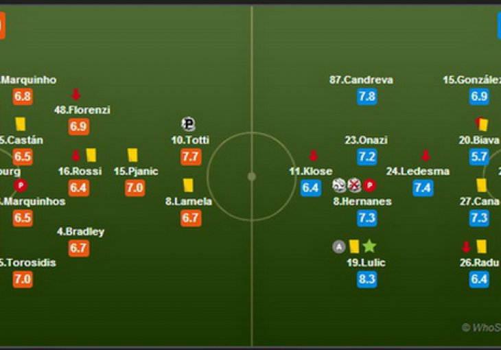 Senad Lulić najbolji igrač 