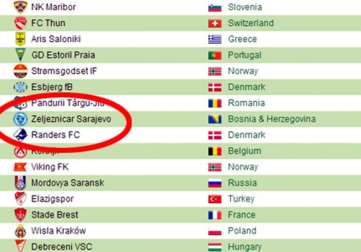 Tri bh. kluba među 300 najboljih u Evropi