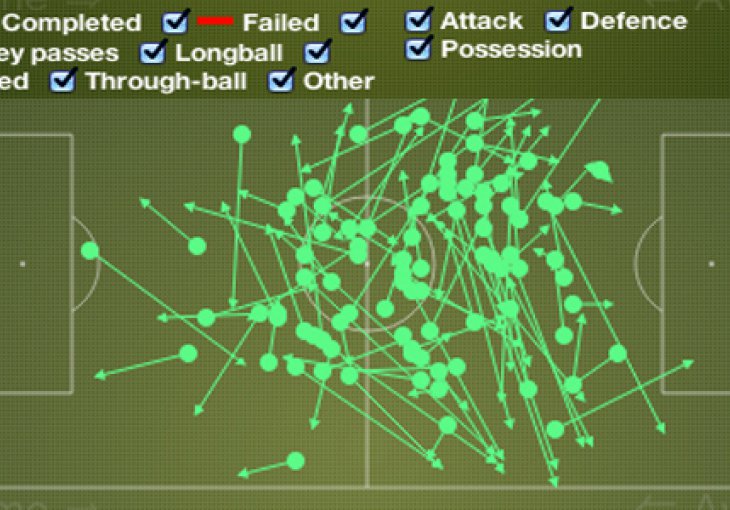 Xavi sa 96 tačnih dodavanja oborio rekord LP