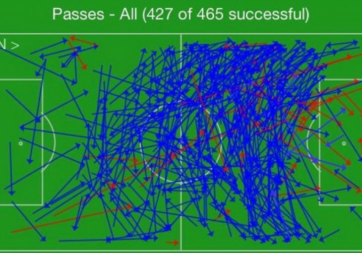 To je tiki-taka: Pogledajte kako izgleda igra Barce
