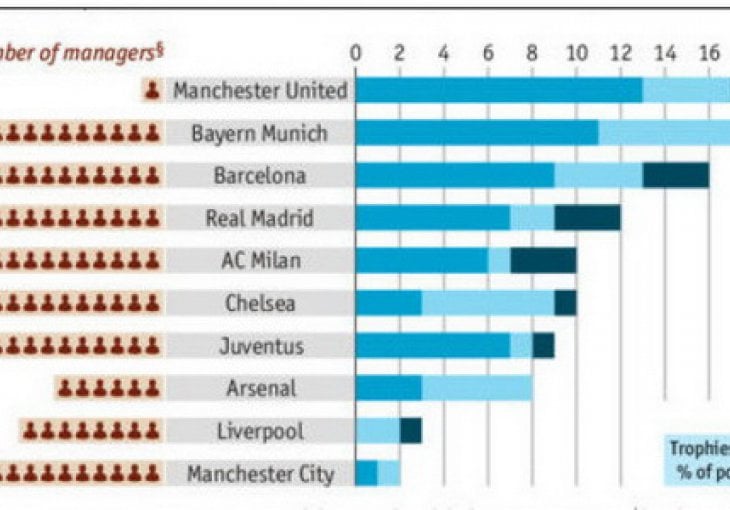 Sad će vam biti jasno koliko je velik Sir Alex Ferguson!