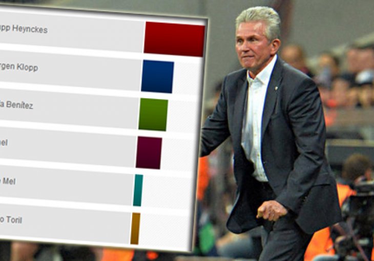 Ako ne dođe Ancelotti, navijači Reala žele Heynckesa