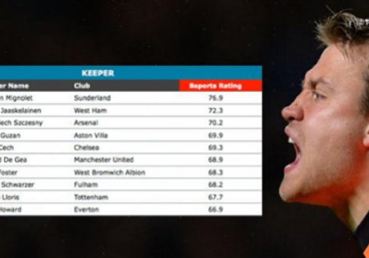 Begović nije među 10 najboljih golmana Premiershipa!