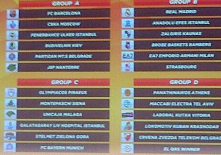 Grupe Eurolige nagovijestile paklenu sezonu