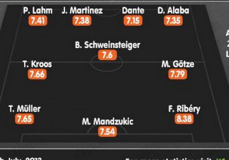 S ovim se niko ne može mjeriti: Pogledajte Bayern za narednu sezonu