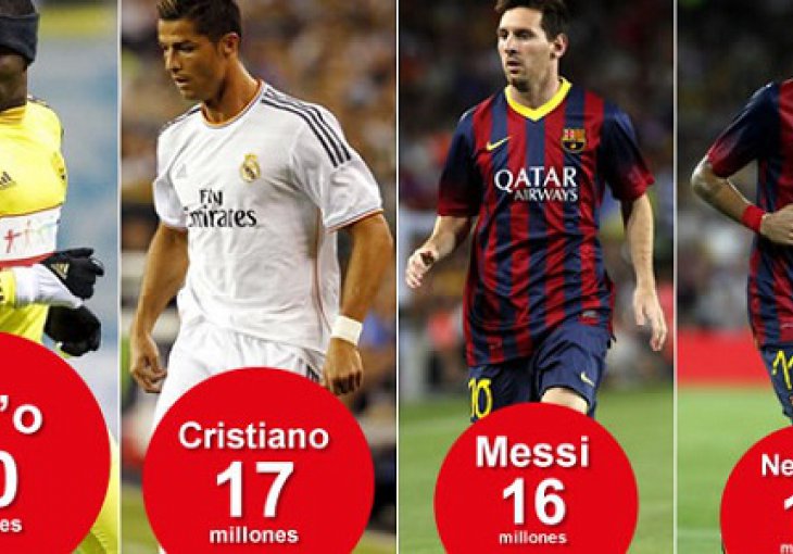 Ronaldo je sad sretan jer ima veću plaću od Messija