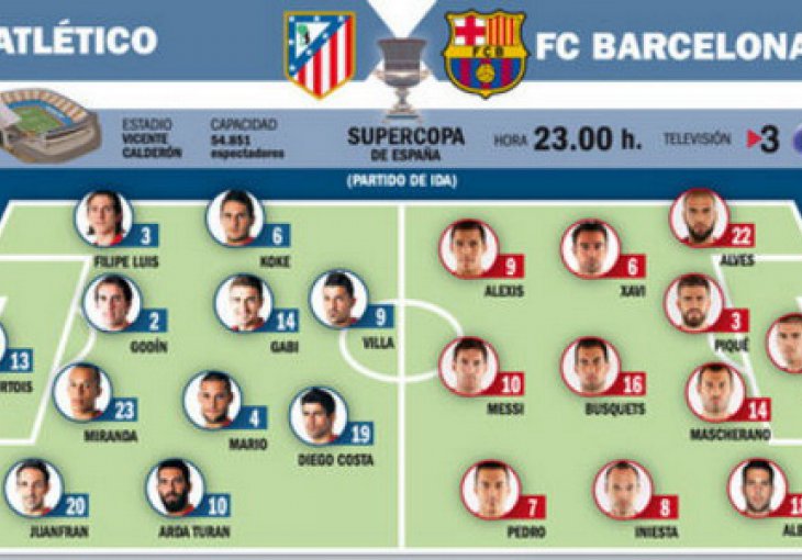 Počinje spektakl: Barca u najjačem sastavu protiv Atletica