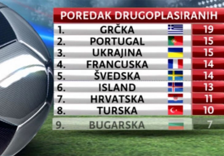 Hrvati neće igrati baraž, samo u slučaju ovog 