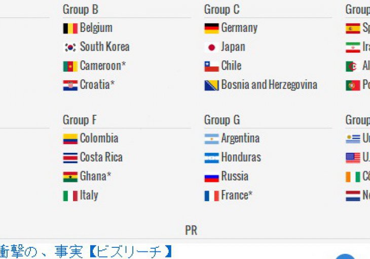 Zmajevi u grupi sa Njemačkom, Japanom i Čileom! Možete li vi bolje?