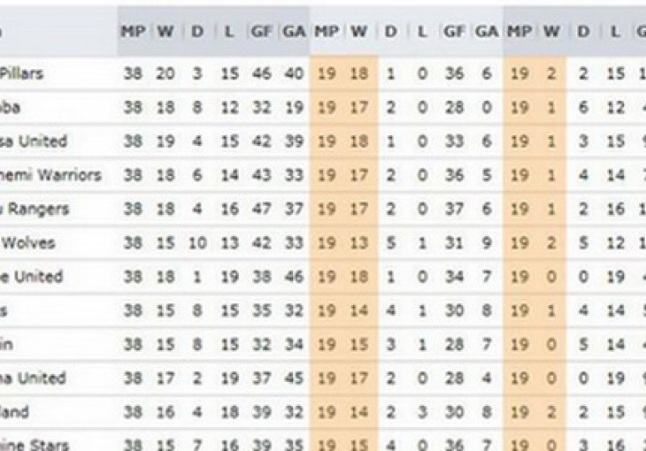 Ovo je najkorumpiranija liga na svijetu