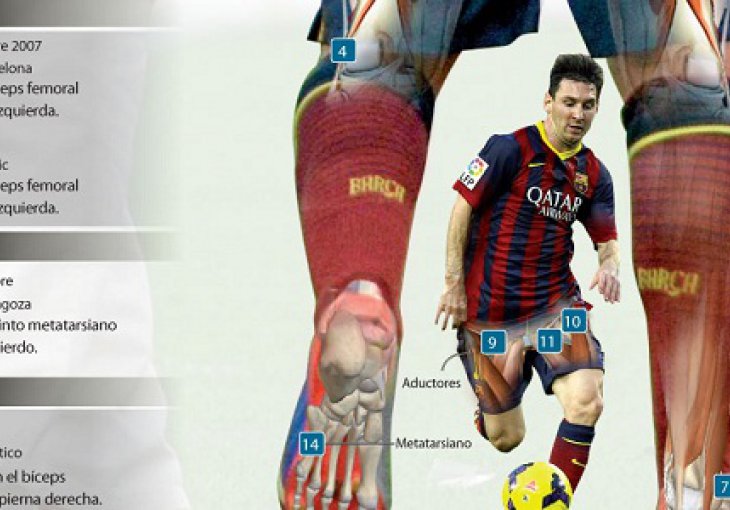 Biceps femoris: To je Messijeva Ahilova peta