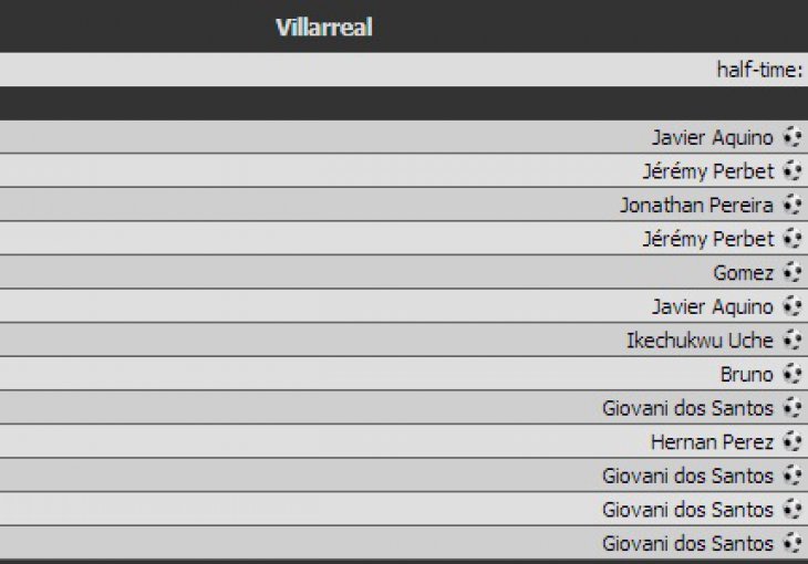 Villareal trpao Mitri nemilice, stali su na 13
