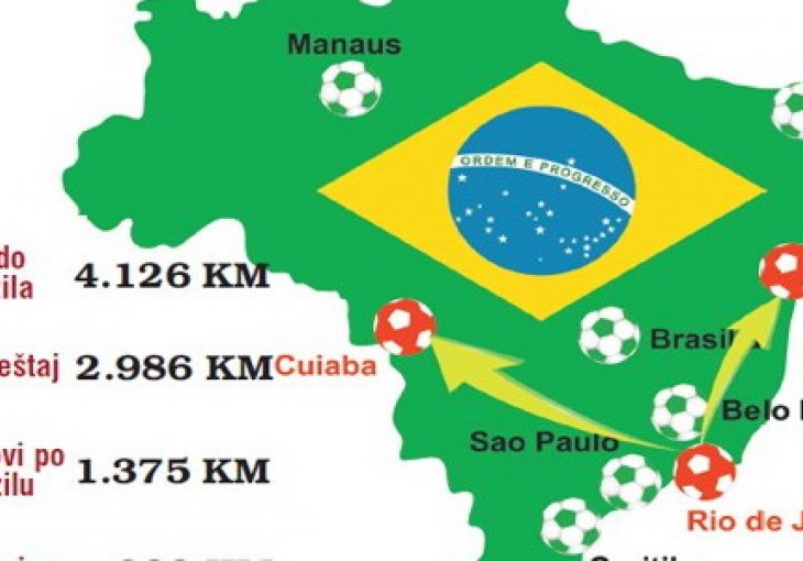 Hoćete u Brazil? Nema šanse!
