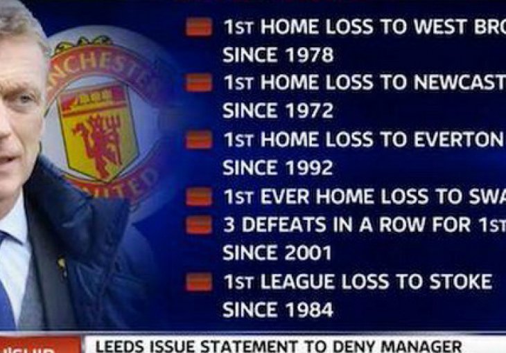 Ovo su rekordi koje je Moyes srušio od kako je došao u Manchester United