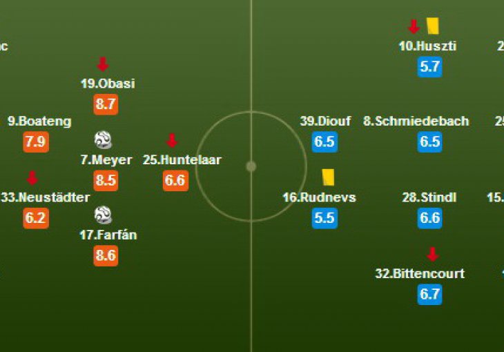 WhoScored proglasio Seada Kolašinca za igrača utakmice