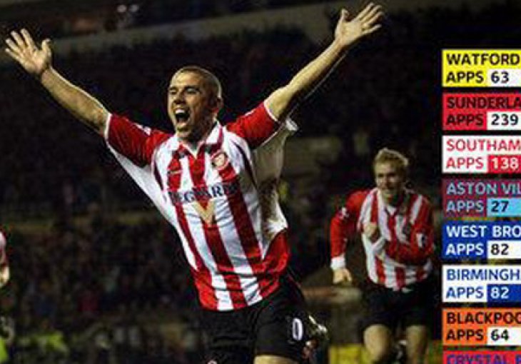 Kevin Phillips objavio kraj karijere