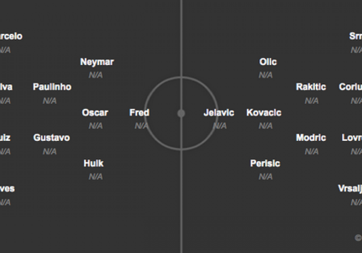 Kovač iznenadio sa sastavom za večeras