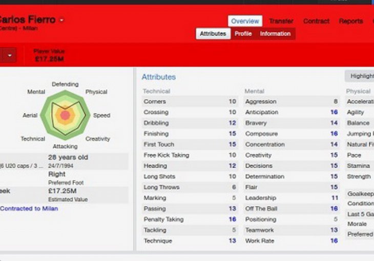 Kako znate da ste navučeni na Football Manager?