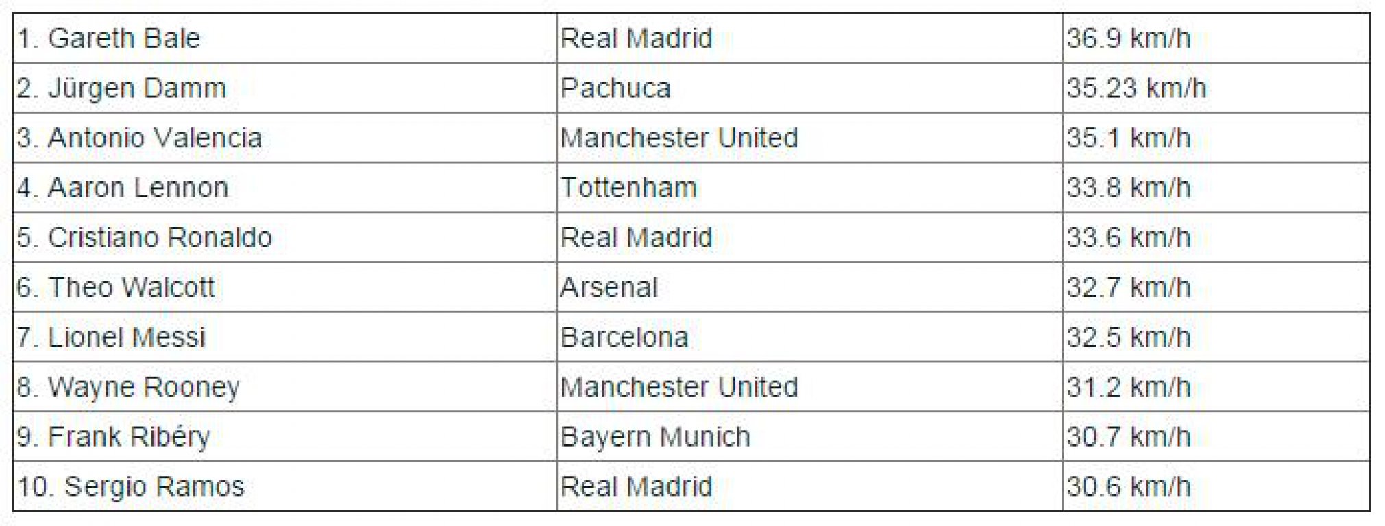 top-10-players