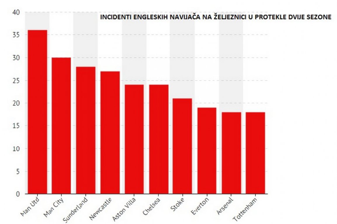 incidenti-engleskih-navijaca