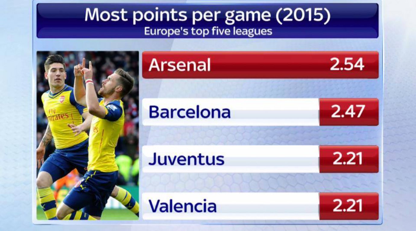 arsenal