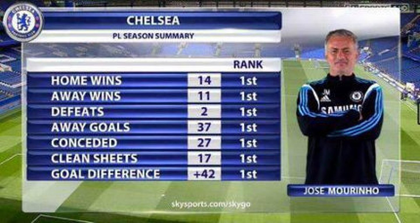 chelsea