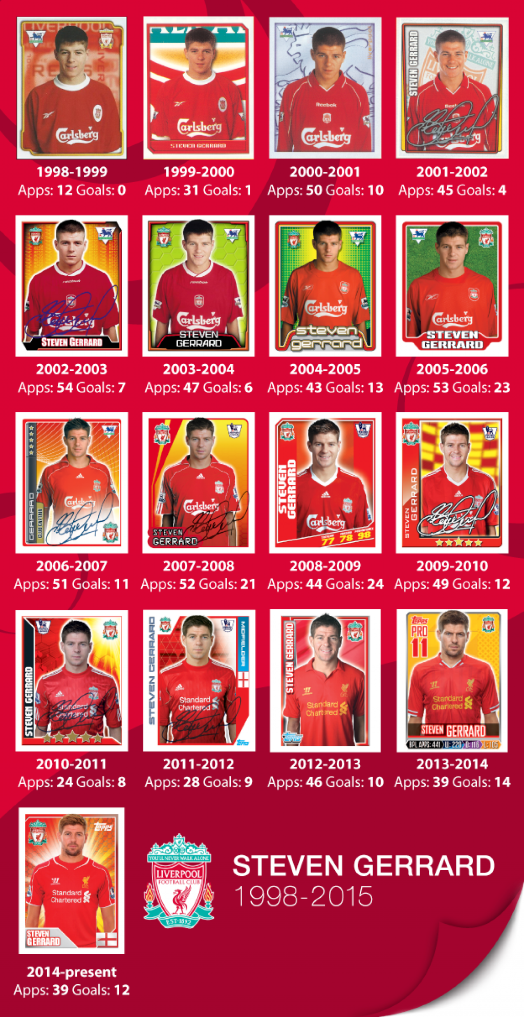 gerrard