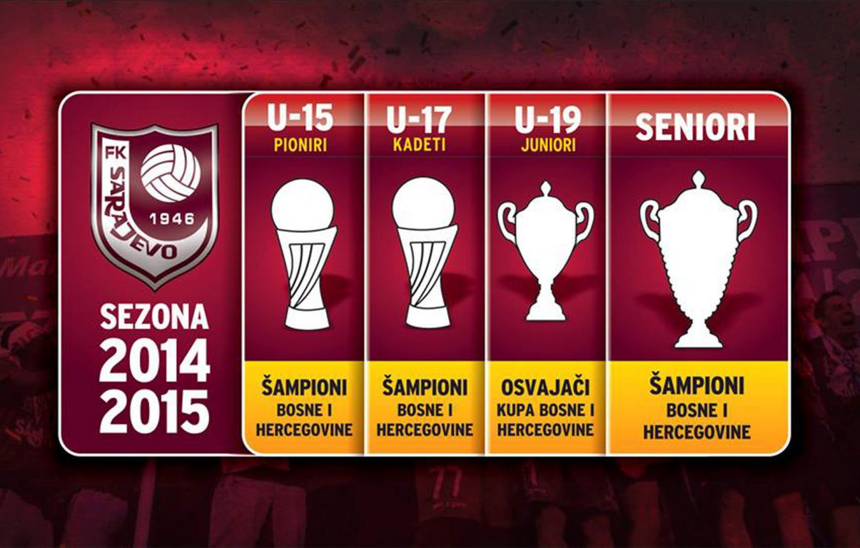 fk-sarajevo-titule-2015