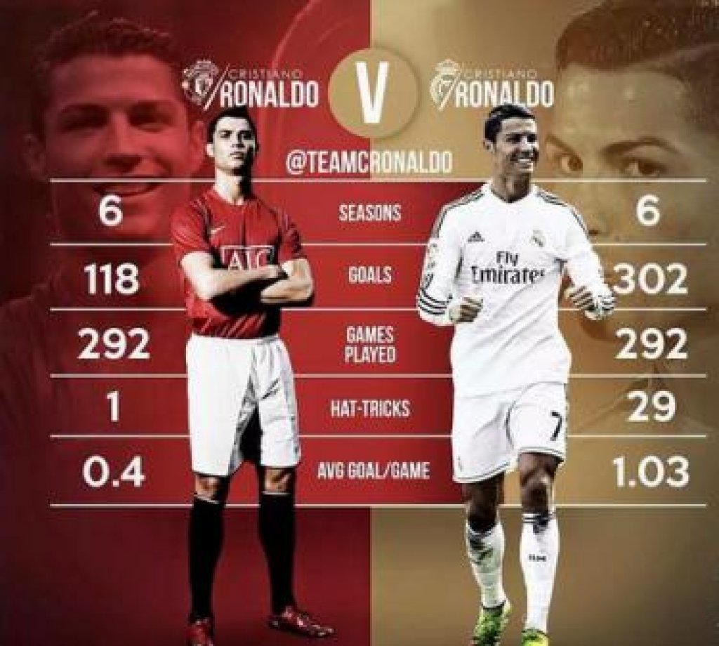 cristianov-ucinak
