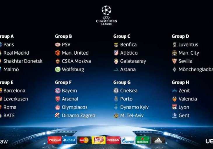 Žrijeb za ligu šampiona: BATE u grupi za 