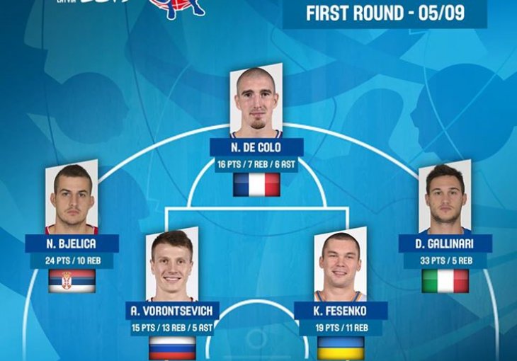 Najbolja petorka prvog kola Eurobasketa