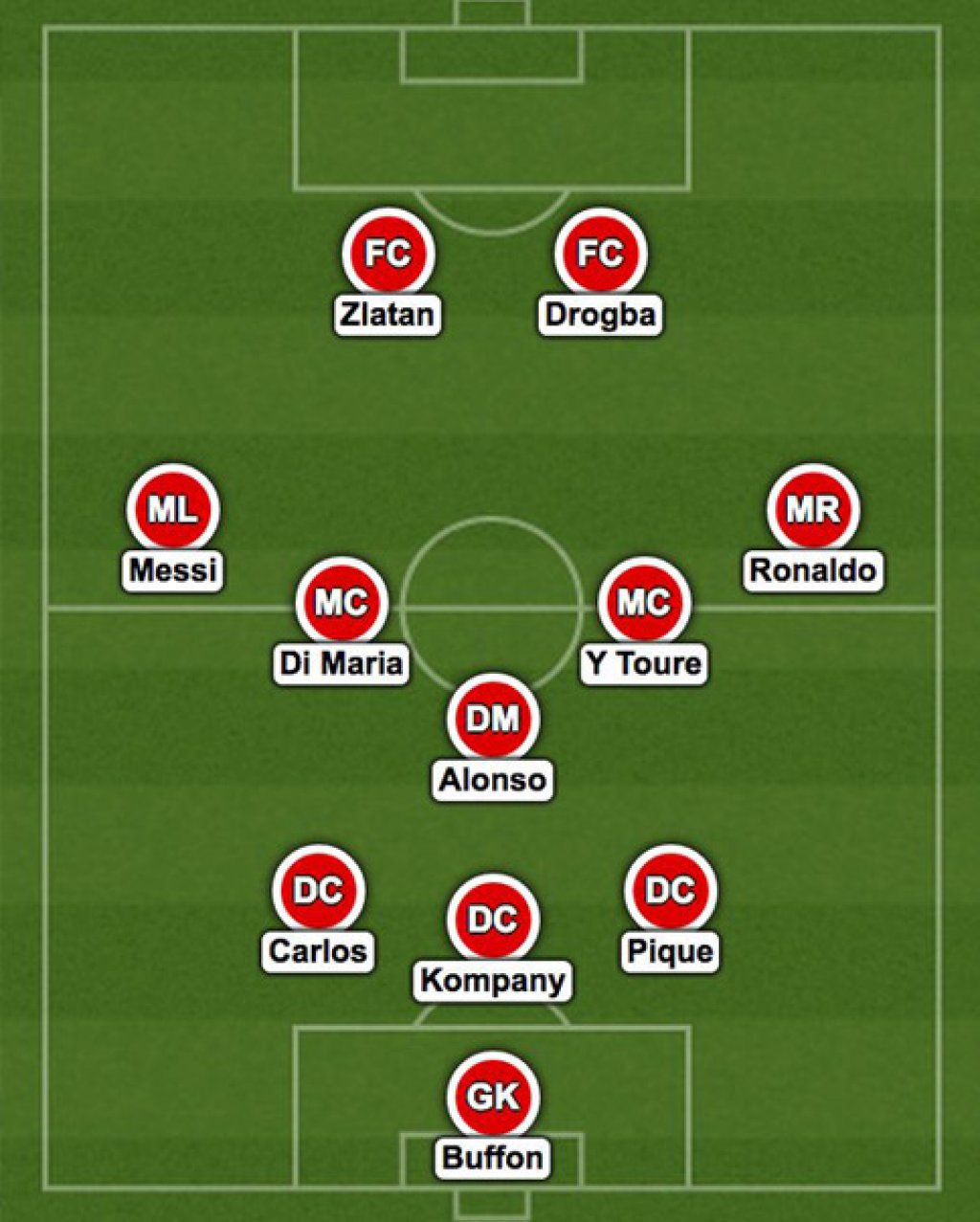 arsenal