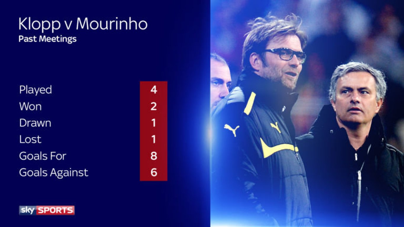 klopp-mourinho-stats-3360773