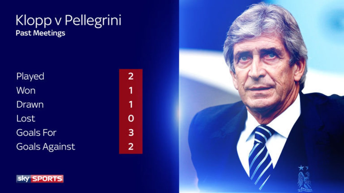 klopp-pellegrini-stats-3360772