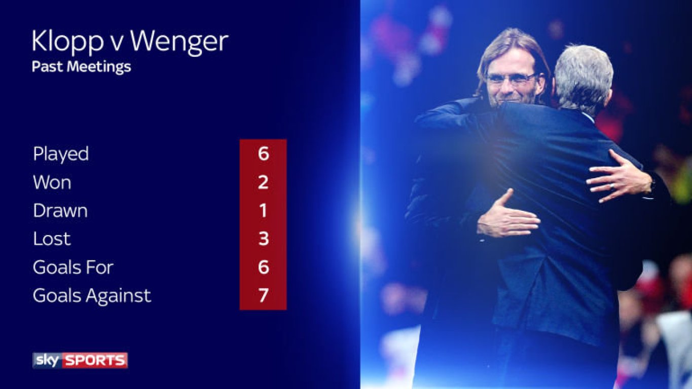 klopp-wenger-stats-3360771