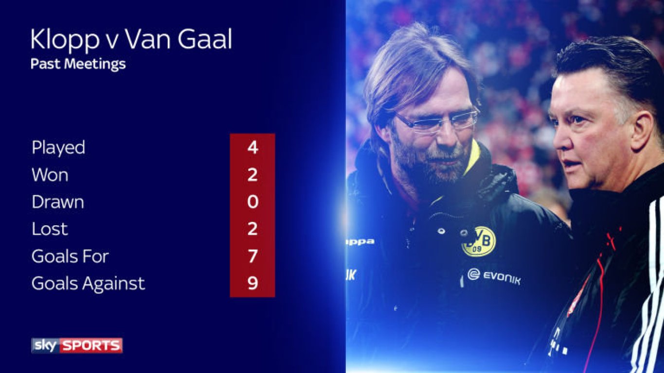 klopp-van-gaal-stats-3360774