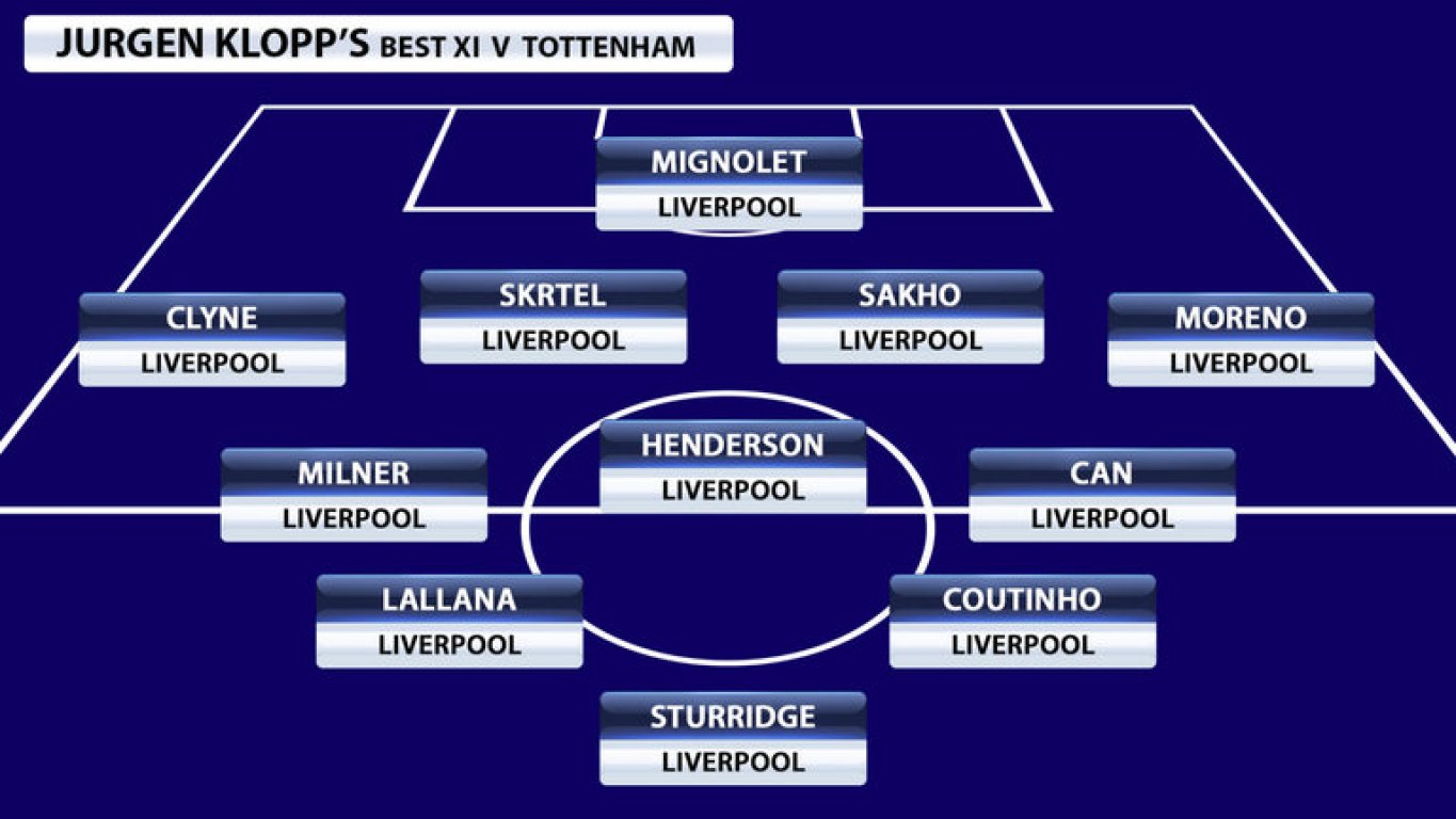 klopp-first-eleven