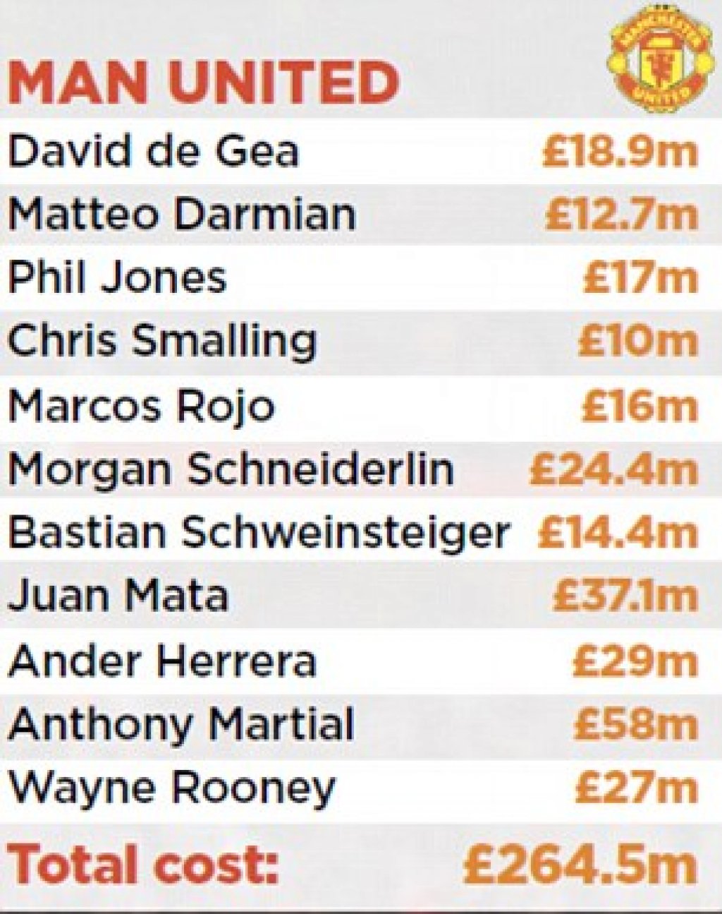 manchester-united-price