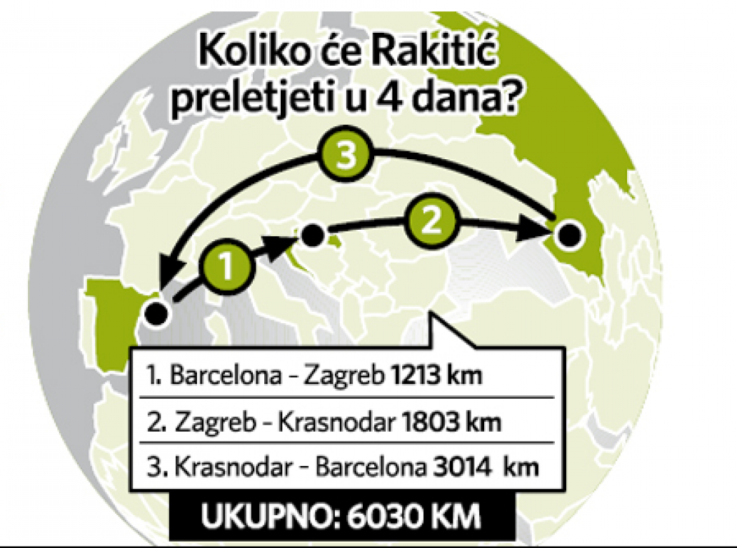 rakitic