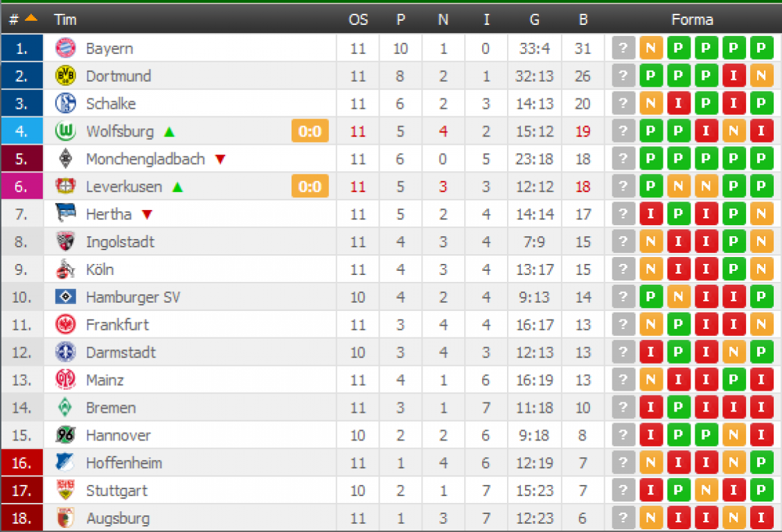 tabela-bundeslige