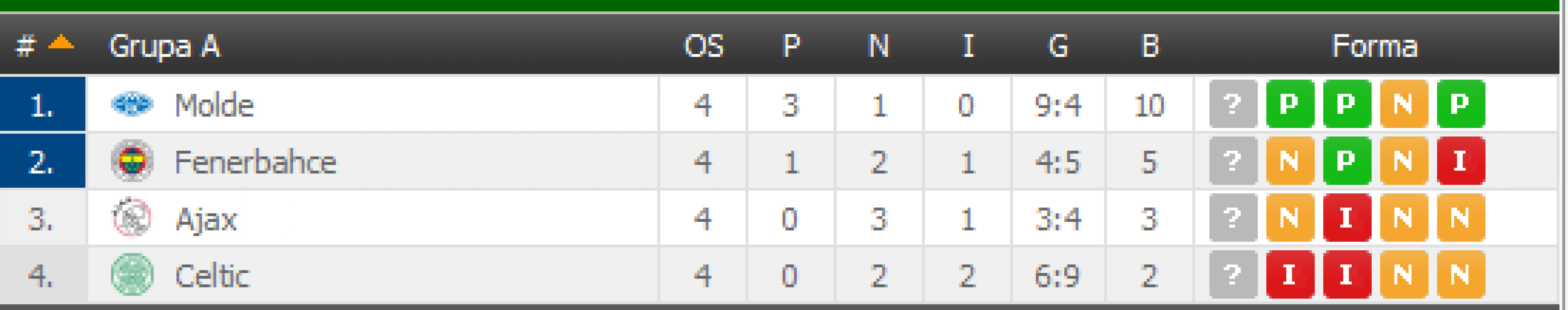 grupa-a