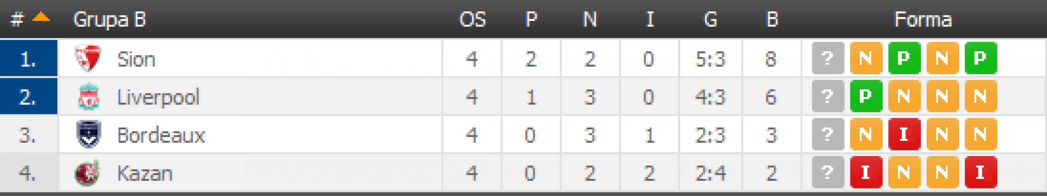 grupa-b