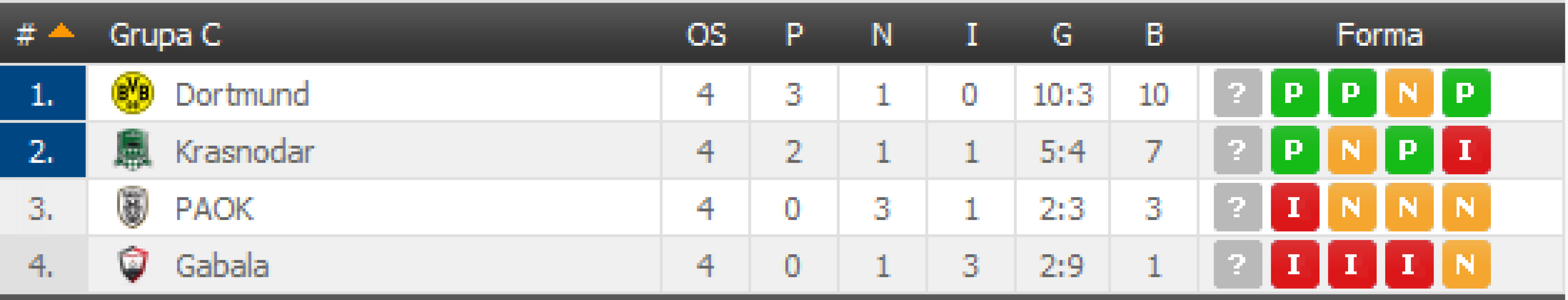 grupa-c