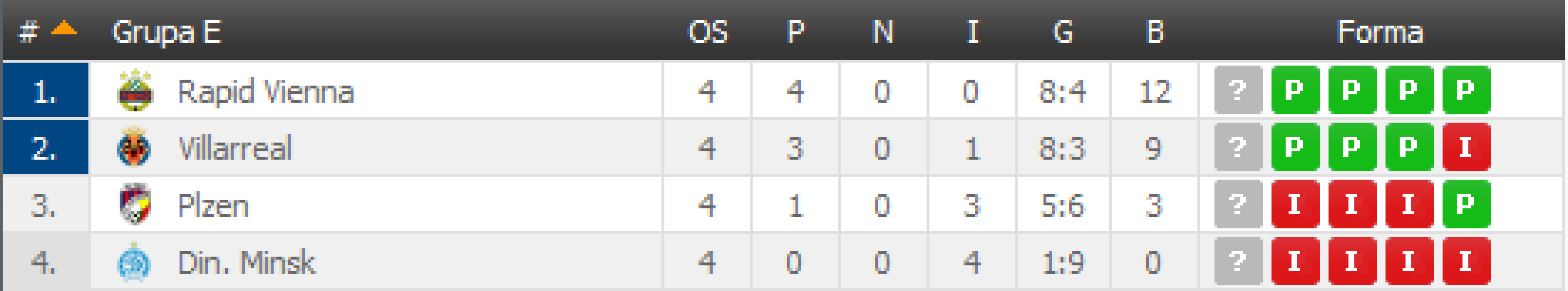 grupa-e