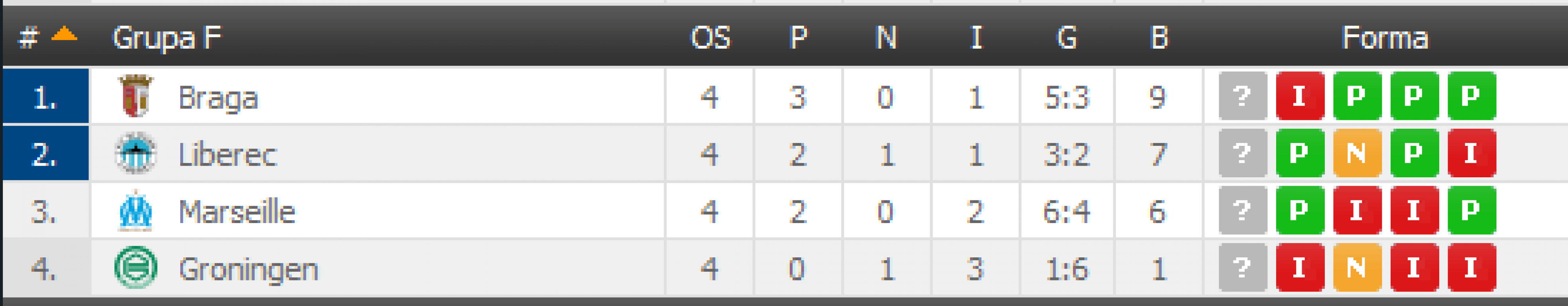 grupa-f