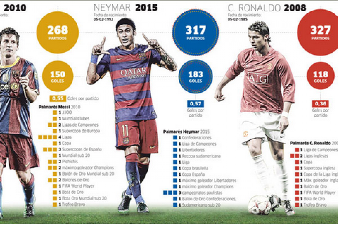 neymar