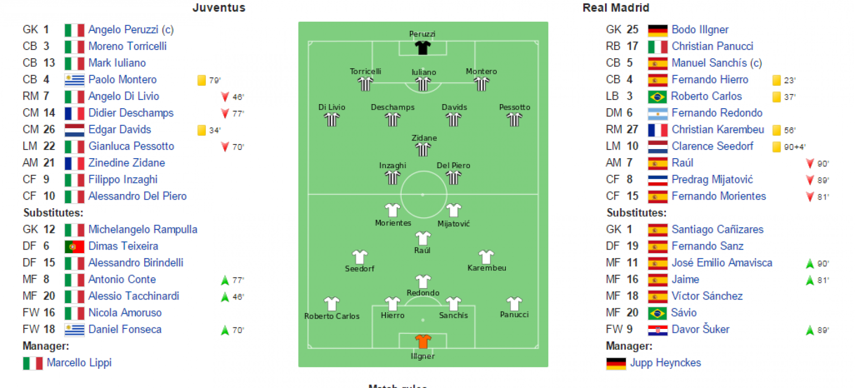 juventus-real-1998