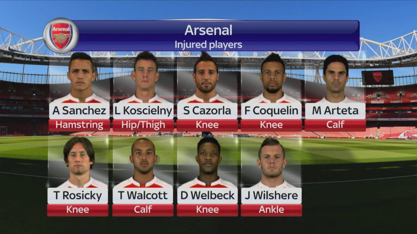 arsenal-injury-list-sanchez-3383402