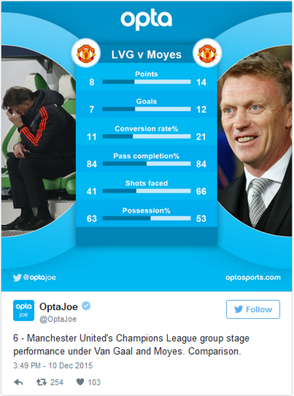 moyes-vangaal